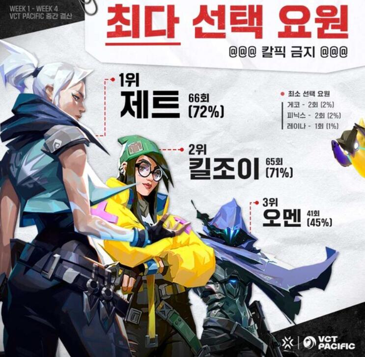 발로란트 제트 요원 총정리! 성별, 나이, 키, 본명, 성우, 일러스트, 옷, 짤까지! 캐릭터 심층 분석